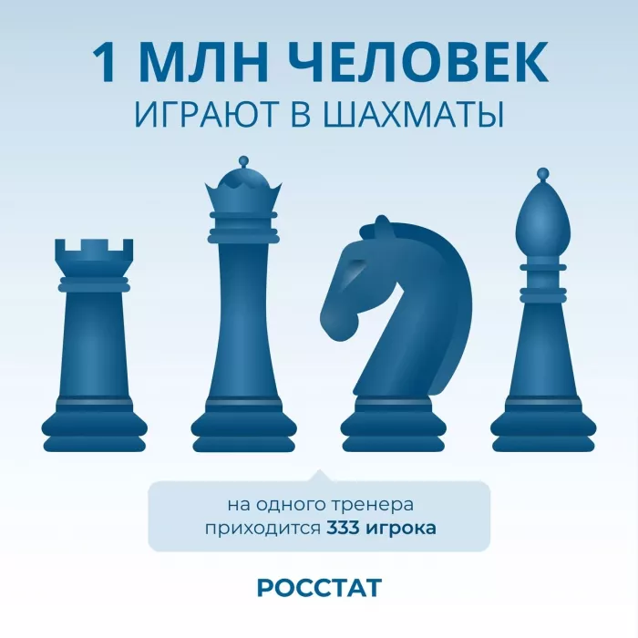 Федерация шахмат города-курорта Геленджик