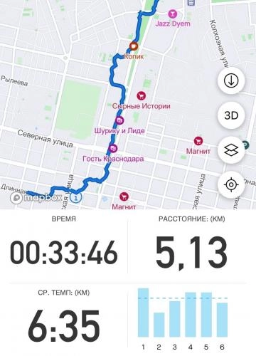 Беговой клуб "Бегущий Краснодар"