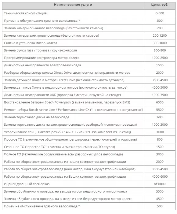 "Эль Вело" Магазин электротранспорта