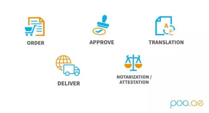 Нотариус "Power of Attorney Services"