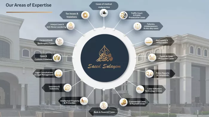 Юридическая фирма «Saeed Sulayem Advocates & Legal Consultants»