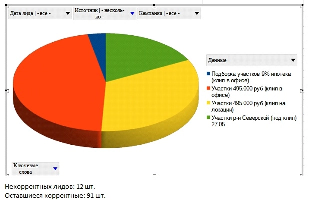 Рекламное агентство "Myweb Marketing"