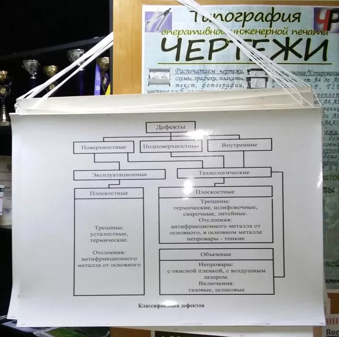 Типография "ЧеРтежи А4-А0"