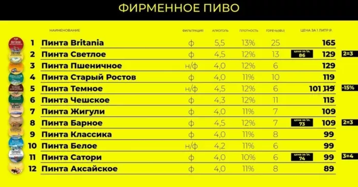 Магазин "Пинта Маркет" на Стрелковой Дивизии