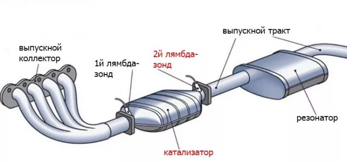 «GT GARAGE» - Студия Тюнинга