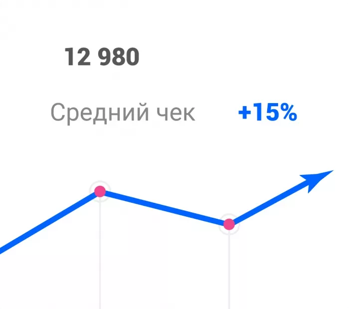 Сервис управления маркетплейнсами "Ecom Platform"