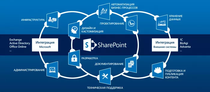 IT-компания "IC/apps"