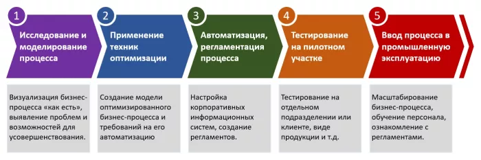 IT-компания "Karma Group"