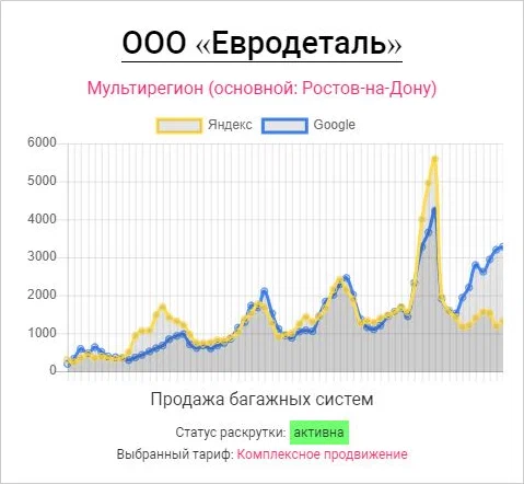 IT-компания "Инфра"
