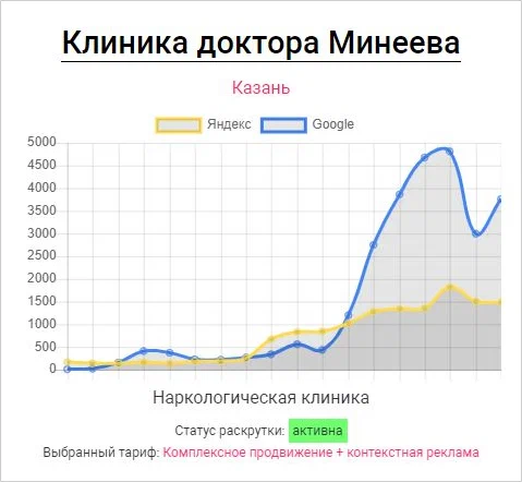 IT-компания "Инфра"