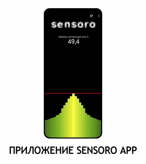 IT-сервис "Sensoro"